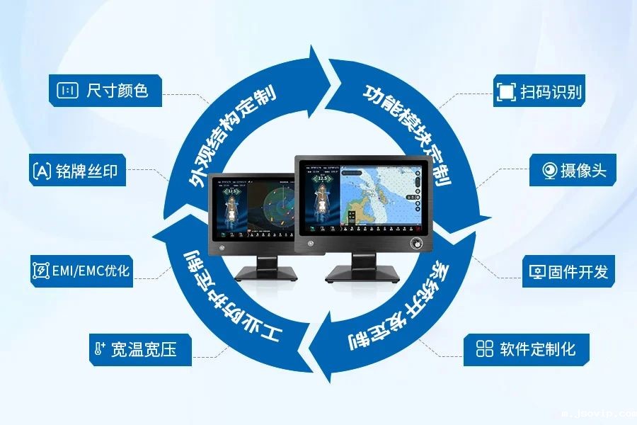 触想定制化工业一体机化身渔业预警终端，守望渔船安全