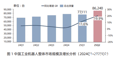 2025 年上半年世预赛直播观看在线市场观察